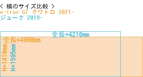 #e-tron GT クワトロ 2021- + ジューク 2019-